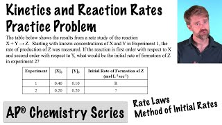 Kinetics and Reaction Rates AP Chemistry [upl. by Riffle]