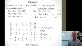 Simplex Method with Mixed Constraints [upl. by Canon]