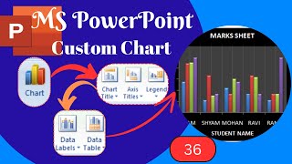 Mastering Chart Insertion and Customization in Ms PowerPoint [upl. by Anneg]