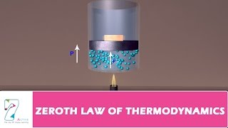 ZEROTH LAW OF THERMODYNAMICS  PART 01 [upl. by Akiemahs476]