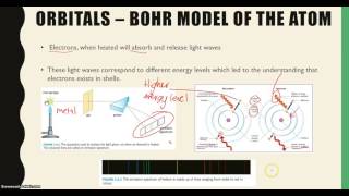 Pre lesson 1 Bohr Model of the atom [upl. by Illona]