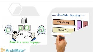 The ArchiMate® Modeling Language [upl. by Aldred]