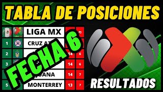 TABLA GENERAL LIGA MX 2024 ACCION JORNADA 6  LIGA MX 2024 RESULTADOS [upl. by Ahsienal]