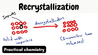 The concept behind the Recrystalization [upl. by Dorene]