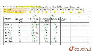 Calculate coefficient of variation given the following dataset [upl. by Aleekat168]