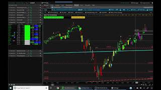 How to use Demarks Sequence on ThinkorSwim [upl. by Emma]