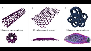 Dielectric and Magnetic Properties of Nano structure BaTiO3 Loaded with Sr [upl. by Isaacson]