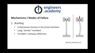 6 Common Modes of Mechanical Failure in Engineering Components [upl. by Ahsened292]