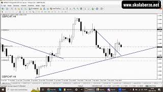 Trgovanje GBP CHF kada vest katapultira cenu [upl. by Retsub]