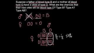 ABO Blood types problem and solution [upl. by Melicent]