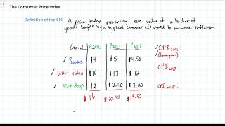 Calculating a Consumer Price Index CPI [upl. by Iphagenia]