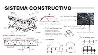 Video Proceso Constructivo TRIDILOSA [upl. by Atirhs672]