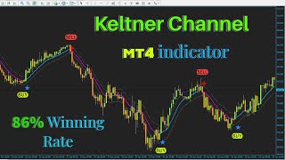 NEW MT4 Keltner Channel Indicator Trading Strategy  Keltner Explained Powerful Technical Indicator [upl. by Aleacem]