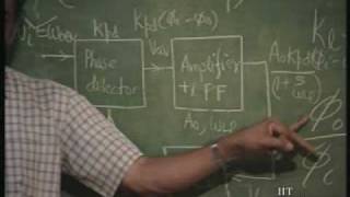 Lecture  37 PLL PHASE LOCKED LOOP [upl. by Eremehc]