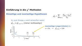 Einführung in die ChiQuadratMethoden [upl. by Dnalloh196]