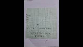 Estimation of total protein in given solutions by Lowrys method [upl. by Sile]