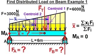 Mechanical Engineering Distributed Loads on Beams 2 of 17 Find Distributed Load on Beam Ex 1 [upl. by Beghtol]