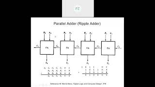 COC2070 Lecture 18 Parity bit generator amp checker [upl. by Illil]