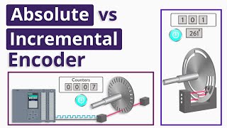 What is the Difference between Absolute and Incremental Encoders [upl. by Kilmarx]