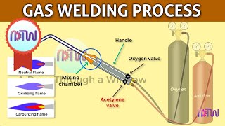 GAS WELDING  Oxyacetylene welding [upl. by Ephram]