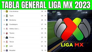 ✅💢 TABLA GENERAL LIGA MX 2023  Liga MX jornada 16 [upl. by Ylen]