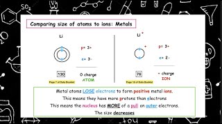 Size of the Atom  Periodicity  Higher Chemistry [upl. by Ahsirak]