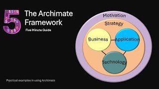 Archi In 5 12 ArchiMate Framework [upl. by Atnohsal]