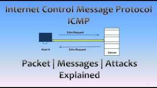 Understanding Internet Control Message Protocol ICMP  Explained [upl. by Zsa]