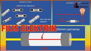 apa itu fius elektrik [upl. by Isahella]