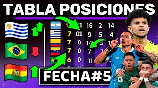 TABLA POSICIONES FECHA 5  Resumen Rápido  Eliminatorias Rumbo al Mundial 2026 de Norteamerica [upl. by Hecklau430]