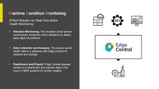 Machine Condition Monitoring MCM Solution Demo Video  IOTech Systems [upl. by Frankhouse]
