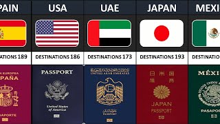 Most Powerful Passports From Different Countries 2024 Around The World [upl. by Allrud122]