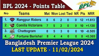 BPL 2024 Points Table  Last Update 11022024  Bangladesh Premier League 2024 Points Table [upl. by Avie]