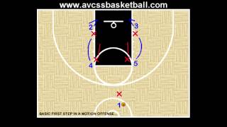 Basic First Step in a Motion Offense  Youth Basketball [upl. by Ettenuahs]