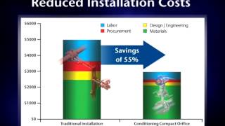 How the Rosemount Conditioning Orifice Flowmeter Works [upl. by Kast975]