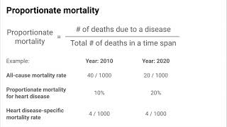 Measuring Disease Occurrence Mortality [upl. by Eelidnarb514]