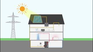 RESOL DeltaTherm® PV – POWER TO HEAT German [upl. by Kimon]