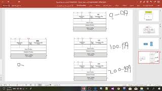 8Fragmentation ofsset حقل إزاحة الاقسام معرفة ترتيب الداتاجرامات المقسمةدورة ip header IP datagram [upl. by Mcclish186]