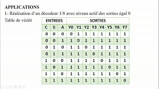 Cours Electronique Numérique  1Décodeur [upl. by Aihsenrad448]