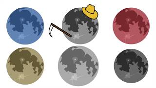 Types of Moons [upl. by Mathia529]