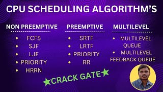 2CPU SCHEDULING ALGORITHMS [upl. by Fredrick]