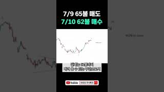 SOXL ETF 멈추지 않는 기술주 랠리 [upl. by Benia]