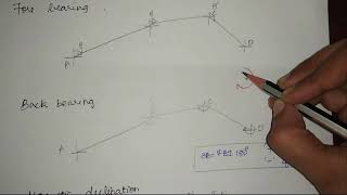 16 Fore and back bearing l magnetic declination l Compass l English l GATE 2021 [upl. by Golding408]