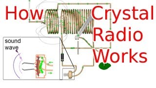 How a Crystal Radio Works [upl. by Dreeda732]