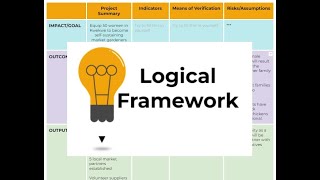 How to Logical Framework or Logframe  Project Monitoring amp Evaluation Basics  A PRACTICAL EXAMPLE [upl. by Clynes15]