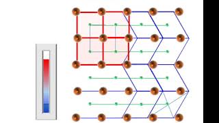 Austenitic Martensitic phase transformation [upl. by Paz719]