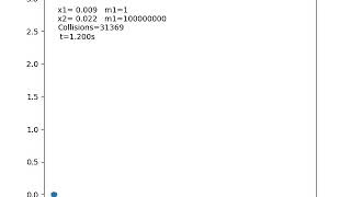 Pi digit calculation with collisions [upl. by Enylrac579]