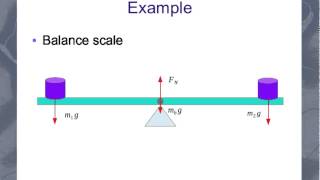 Static Equilibrium concept [upl. by Noremmac]