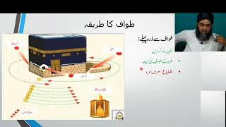 طواف کا طریقہ، نفلی طواف، Tawaf ka tarika Hajj wa umrah Hajj Uploade [upl. by Amaleta]