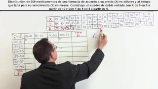 Tablas Bidimensionales o de doble entrada 1 Distribución de frecuencias bidimensionales [upl. by Yrrak]